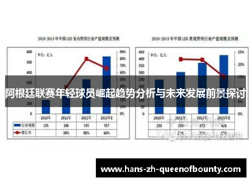 阿根廷联赛年轻球员崛起趋势分析与未来发展前景探讨